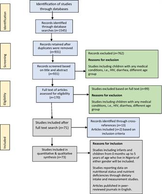 Exploring disparities in malnutrition among under-five children in Nigeria and potential solutions: a scoping review